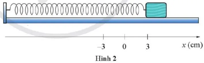 Vật lí 11 Bài tập chủ đề 1