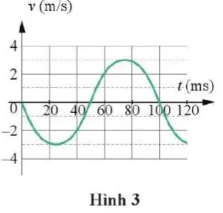 Vật lí 11 Bài tập chủ đề 1