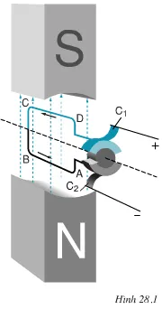 Vật lí 9 Bài 28: Động cơ điện một chiều