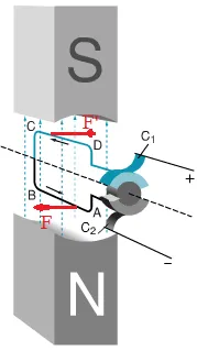 Vật lí 9 Bài 28: Động cơ điện một chiều