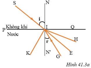 Vật lí 9 Bài 41: Quan hệ giữa góc tới và góc khúc xạ